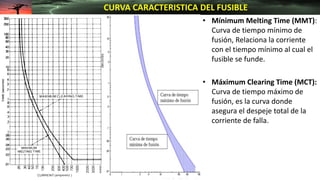 CURVA CARACTERISTICA DEL FUSIBLE
• Mínimum Melting Time (MMT):
Curva de tiempo mínimo de
fusión, Relaciona la corriente
con el tiempo mínimo al cual el
fusible se funde.
• Máximum Clearing Time (MCT):
Curva de tiempo máximo de
fusión, es la curva donde
asegura el despeje total de la
corriente de falla.
 