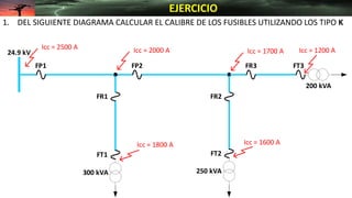 1. DEL SIGUIENTE DIAGRAMA CALCULAR EL CALIBRE DE LOS FUSIBLES UTILIZANDO LOS TIPO K
EJERCICIO
24.9 kV
FP2
FR1 FR2
FR3
Icc = 2000 A
Icc = 1600 A
Icc = 1200 A
300 kVA
200 kVA
250 kVA
FP1
FT1 FT2
FT3
Icc = 1800 A
Icc = 1700 A
Icc = 2500 A
 