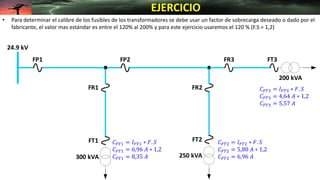 • Para determinar el calibre de los fusibles de los transformadores se debe usar un factor de sobrecarga deseado o dado por el
fabricante, el valor mas estándar es entre el 120% al 200% y para este ejercicio usaremos el 120 % (F.S = 1,2)
EJERCICIO
𝐶𝐹𝑇1 = 𝐼𝐹𝑇1 ∗ 𝐹. 𝑆
𝐶𝐹𝑇1 = 6,96 𝐴 ∗ 1,2
𝐶𝐹𝑇1 = 8,35 𝐴
𝐶𝐹𝑇2 = 𝐼𝐹𝑇2 ∗ 𝐹. 𝑆
𝐶𝐹𝑇2 = 5,80 𝐴 ∗ 1,2
𝐶𝐹𝑇2 = 6,96 𝐴
𝐶𝐹𝑇3 = 𝐼𝐹𝑇3 ∗ 𝐹. 𝑆
𝐶𝐹𝑇3 = 4,64 𝐴 ∗ 1,2
𝐶𝐹𝑇3 = 5,57 𝐴
24.9 kV
FP2
FR1 FR2
FR3
300 kVA
200 kVA
250 kVA
FP1
FT1 FT2
FT3
 