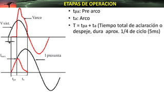 • tpa: Pre arco
• ta: Arco
• T = tpa + ta (Tiempo total de aclaración o
despeje, dura aprox. 1/4 de ciclo (5ms)
ETAPAS DE OPERACION
 