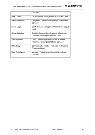 Data Centre Strategy, G-Cloud & Government Applications Store Programme Phase 2



                               Co-Lead

Mike Truran                    DWP - Service Management Workstrand Lead

David Greenway                 Capgemini - Service Management Workstrand
                               Co-Lead

Eileen Logie                   DWP - Service Management Workstrand Deputy
                               Lead

Gerry Gallagher                Deloitte - Service Specification and Business
                               Transition Planning Workstrand Lead

Andy MacLeod                   Cisco - Service Specification and Business
                               Transition Planning Workstrand Co-Lead

Miles Gray                     Connecting for Health – Technical Architecture
                               Workstrand Lead

Kate Craig-Wood                Memset - Technical Architecture Workstrand
                               Co-Lead




01 FINAL G-Cloud Vision v0 35.doc5                              UNCLASSIFIED       56
 
