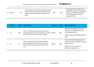 Data Centre Strategy, G-Cloud & Government Applications Store Programme Phase 2




                                                                                                                       DS to engage CESG and other critical
                              Failure to agree an appropriate IA model will prevent
                                                                                                                       stakeholders to facilitate understanding
                              departments from using shared infrastructure and
12 G-Cloud          DS                                                                         High          High      of impact and changes required by G-
                              suppliers from easily providing services over the G-
                                                                                                                       Cloud and to gain commitment to
                              Cloud.
                                                                                                                       proposed IA model




#   Category   Owner       Risk Description                                                 Likelihood      Impact   Mitigation Approach

                                                                                                                     Regularly assess support/commitment
                           There is a risk that the programme may not receive                                        from Government (both Business and
1   All        MB          cross Government support and commitment required                 Medium          High     Technology perspective)
                           to deliver key elements of the G-Cloud strategy                                           Demonstrate/communicated benefits of G-
                                                                                                                     Cloud

                                                                                                                     Secure at least one major government
                           There is a risk that the team will not get sufficient                                     department to be fully involved in the data
                           data or engagement from departments, and will                                             collection process.
2   All        TS                                                                           Medium          High
                           therefore not be able to produce a robust business
                           case                                                                                      Engage with a cross selection of
                                                                                                                     departments to gather data




                         01 FINAL G-Cloud Vision v0 35.doc5                              UNCLASSIFIED                            69
 