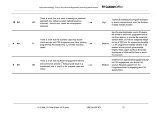Data Centre Strategy, G-Cloud & Government Applications Store Programme Phase 2




                  There is a risk that as a result of stating our preferred
                                                                                                            Technical Architecture and peer reviewers
                  approach, one industry model/ method becomes
15   All   MG                                                                      Low             High     to ensure standards are open/ fair to allow
                  dominant / de facto and others are incompatible /
                                                                                                            multiple industry models
                  sidelined.


                                                                                                            Identify potential double counts. Evaluate
                                                                                                            the extent to which this programme will de
                                                                                                            risk their delivery or provide the means to
                  There is a risk that the business case may double                                         achieve them. Do not set a separate target
                  count savings with PSN programme and other existing                                       on top of OEP etc. for programme benefits -
4    All   TS                                                                      Low             Medium
                  programmes, thus weakening our or their business                                          i.e. the programme enables benefits to be
                  cases.                                                                                    realised across current governmental
                                                                                                            targets. Need urgent clarity on the scope
                                                                                                            boundaries of PSN and G-Cloud to avoid
                                                                                                            this scenario

                  There is a risk that insufficient engagement with the                                     Implement an appropriate engagement plan
                                              th                                                            for CIO engagement prior to the CIO
                  CIO community prior to 5 February will result in a
5    All   MB                                                                      Low             Medium   council. Request support from the
                  subsequent lack of buy-in to the business case and                                        Programme Board in engaging with CIO
                  Vision.
                                                                                                            stakeholders




                01 FINAL G-Cloud Vision v0 35.doc5                              UNCLASSIFIED                            72
 