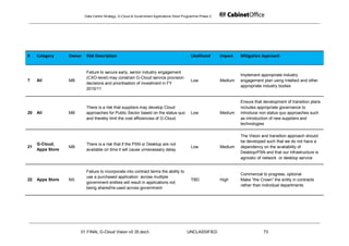 Data Centre Strategy, G-Cloud & Government Applications Store Programme Phase 2




#    Category     Owner    Risk Description                                                 Likelihood      Impact   Mitigation Approach


                           Failure to secure early, senior industry engagement
                                                                                                                     Implement appropriate industry
                           (CXO-level) may constrain G-Cloud service provision
7    All          MB                                                                        Low             Medium   engagement plan using Intellect and other
                           decisions and prioritisation of investment in FY
                                                                                                                     appropriate industry bodies
                           2010/11


                                                                                                                     Ensure that development of transition plans
                           There is a risk that suppliers may develop Cloud                                          includes appropriate governance to
20   All          MB       approaches for Public Sector based on the status quo             Low             Medium   introduce non status quo approaches such
                           and thereby limit the cost efficiencies of G-Cloud.                                       as introduction of new suppliers and
                                                                                                                     technologies

                                                                                                                     The Vision and transition approach should
                                                                                                                     be developed such that we do not have a
     G-Cloud,              There is a risk that if the PSN or Desktop are not
21                MB                                                                        Low             Medium   dependency on the availability of
     Apps Store            available on time it will cause unnecessary delay
                                                                                                                     Desktop/PSN and that our infrastructure is
                                                                                                                     agnostic of network or desktop service


                           Failure to incorporate into contract terms the ability to
                                                                                                                     Commercial to progress, optional
                           use a purchased application across multiple
22   Apps Store   NS                                                                        TBD             High     Make “the Crown” the entity in contracts
                           government entities will result in applications not
                                                                                                                     rather than individual departments
                           being shared/re-used across government




                       01 FINAL G-Cloud Vision v0 35.doc5                                UNCLASSIFIED                            73
 