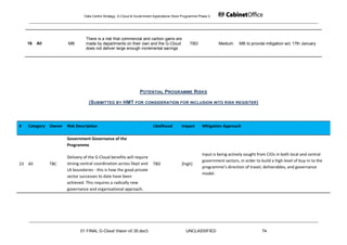 Data Centre Strategy, G-Cloud & Government Applications Store Programme Phase 2




                               There is a risk that commercial and carbon gains are
    16   All         MB        made by departments on their own and the G-Cloud                 TBD              Medium     MB to provide mitigation w/c 17th January
                               does not deliver large enough incremental savings




                                                                POTENTIAL PROGRAMME RISKS

                                 (SUBMITTED BY HMT FOR CONSIDERATION FOR INCLUSION INTO RISK REGISTER)



#   Category Owner   Risk Description                                    Likelihood        Impact       Mitigation Approach

                     Government Governance of the
                     Programme

                                                                                                        Input is being actively sought from CIOs in both local and central
                     Delivery of the G-Cloud benefits will require
                                                                                                        government sectors, in order to build a high level of buy-in to the
23 All         TBC   strong central coordination across Dept and         TBD               [high]
                                                                                                        programme’s direction of travel, deliverables, and governance
                     LA boundaries - this is how the good private
                                                                                                        model.
                     sector successes to date have been
                     achieved. This requires a radically new
                     governance and organisational approach.




                            01 FINAL G-Cloud Vision v0 35.doc5                               UNCLASSIFIED                                74
 