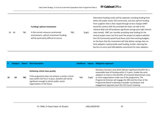 Data Centre Strategy, G-Cloud & Government Applications Store Programme Phase 2




                                                                                                              Alternative funding routes will be explored, including funding from
                                                                                                              within the public sector CIO Community, and also upfront funding
                                                                                                              from suppliers that is then repaid through service charges (HMT
                        Funding/ upfront investment                                                           would be content with this provided this does not add to the
                                                                                                              national debt and still produces significant savings post high interest
    24 All      TBC     In the current resource constrained                  TBD               [high]         rates levied). HMT can consider providing new funding for the
                        environment, upfront investment funding                                               central project team, but first want the project to explore whether
                        will be particularly difficult to secure.                                             the CIO Community would fund these costs from existing budgets,
                                                                                                              on the basis that the investment will help deliver savings later on.
                                                                                                              Early adopters could provide seed funding, further reducing the
                                                                                                              barriers to entry (and affordability constraints) for later adopters.




#     Category Owner Risk Description                                                Likelihood Impact Mitigation Approach


                                                                                                                Develop a business case which delivers significant benefits for a
                       Achieving critical mass quickly
                                                                                                                reasonable level of funding within 2-3 years. Enable the early
                                                                                                                adopters to share in the benefits of increased downstream scale,
                       If the programme does not achieve a certain critical
25       All    TBC                                                                      TBD         [high]     as more organisations make use of the programme. The
                       mass within the first 2-3 years, benefits will not be
                                                                                                                Programme Director will engage the SRO and the Chair of the
                       significant enough to attract public sector
                                                                                                                Programme Board to develop a broader socialisation and
                       organisations in the future.
                                                                                                                engagement approach post the CIO Council meeting.




                                01 FINAL G-Cloud Vision v0 35.doc5                               UNCLASSIFIED                                  75
 