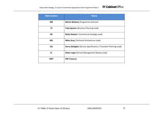 Data Centre Strategy, G-Cloud & Government Applications Store Programme Phase 2




        Abbreviation                                                  Name

              MB                   Martin Bellamy (Programme Director)

               TS                  Toby Spanier (Business Planning Lead)

               NS                  Nicky Stewart (Commercial Strategy Lead)

              MG                   Miles Gray (Technical Architecture Lead)

              GG                   Gerry Gallagher (Service Specification / Transition Planning Lead)

               EL                  Eileen Logie (Service Management Deputy Lead)

             HMT                   HM Treasury




01 FINAL G-Cloud Vision v0 35.doc5                              UNCLASSIFIED                            77
 