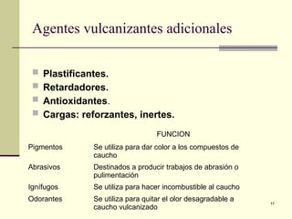 Ensayo de Elastomeros, tablas y comparaciones | PPTX