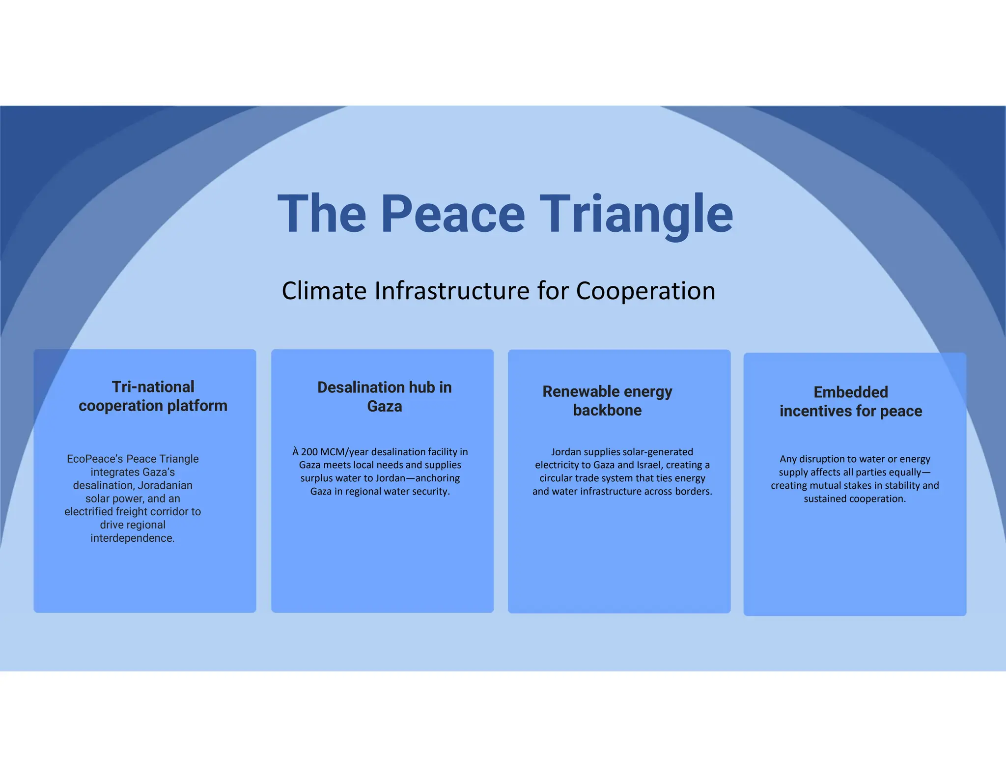The Global Pivot: How Potential Peace in The Global Pivot: How a Potential Peace in Ukraine Could Reshape the World Economy