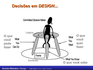 Decisões em  DESIGN ... O que você pode fazer O que você quer fazer O que você sabe Lógica  Contexto  