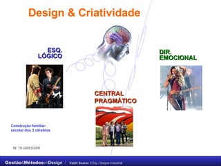 Design & Criatividade CENTRAL PRAGMÁTICO ESQ. LÓGICO DIR. EMOCIONAL W. DI GREGORI Construção familiar-escolar dos 3 cérebros 