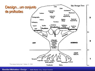 Design... um conjunto de profissões “ The design family tree”  Walker, D. 1989 