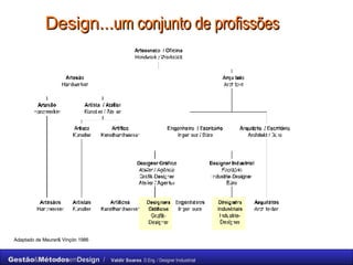 Design... um conjunto de profissões Adaptado de Meurer& Vinçón 1986 