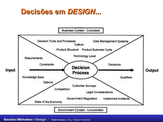 Decisões em  DESIGN ... 