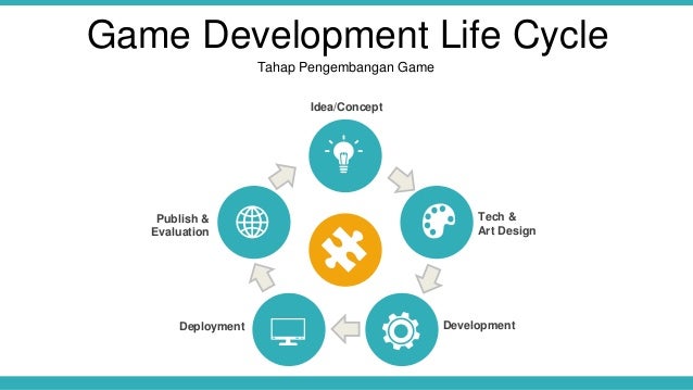 Game Development Life Cycle