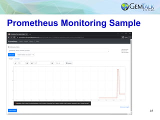45
Prometheus Monitoring Sample
 