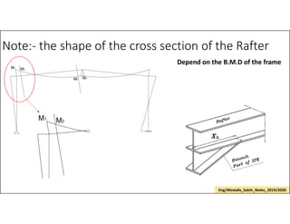 Note:- the shape of the cross section of the Rafter
Depend on the B.M.D of the frame
Eng/Mostafa_Saleh_Notes_2019/2020
 