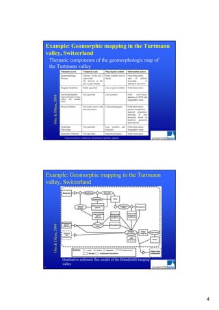 Geomorphic Process Mind Map Comprehensive Geomorphic Mapping and Landslide Analysis Techniques | PDF