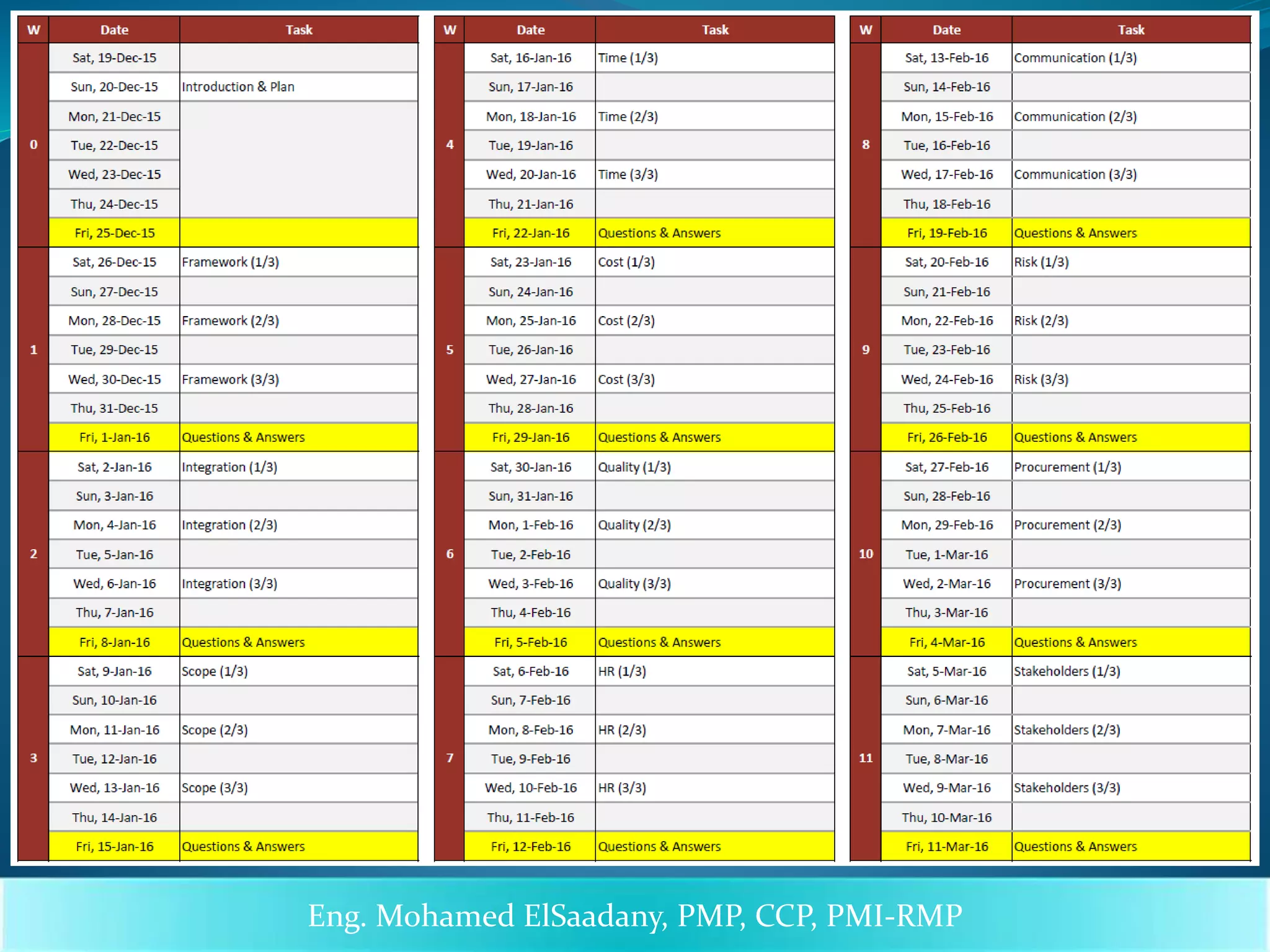 15/03/1437 5Eng. Mohamed ElSaadany, PMP, CCP, PMI-RMP
 