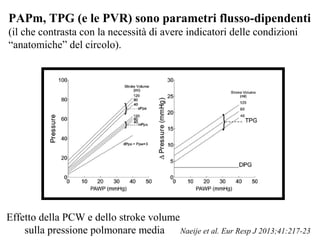 Naeije et al. Eur Resp J 2013;41:217-23
Effetto della PCW e dello stroke volume
sulla pressione polmonare media
PAPm, TPG (e le PVR) sono parametri flusso-dipendenti
(il che contrasta con la necessità di avere indicatori delle condizioni
“anatomiche” del circolo).
 