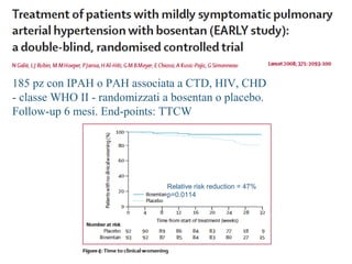185 pz con IPAH o PAH associata a CTD, HIV, CHD
- classe WHO II - randomizzati a bosentan o placebo.
Follow-up 6 mesi. End-points: TTCW
Relative risk reduction = 47%
p=0.0114
 