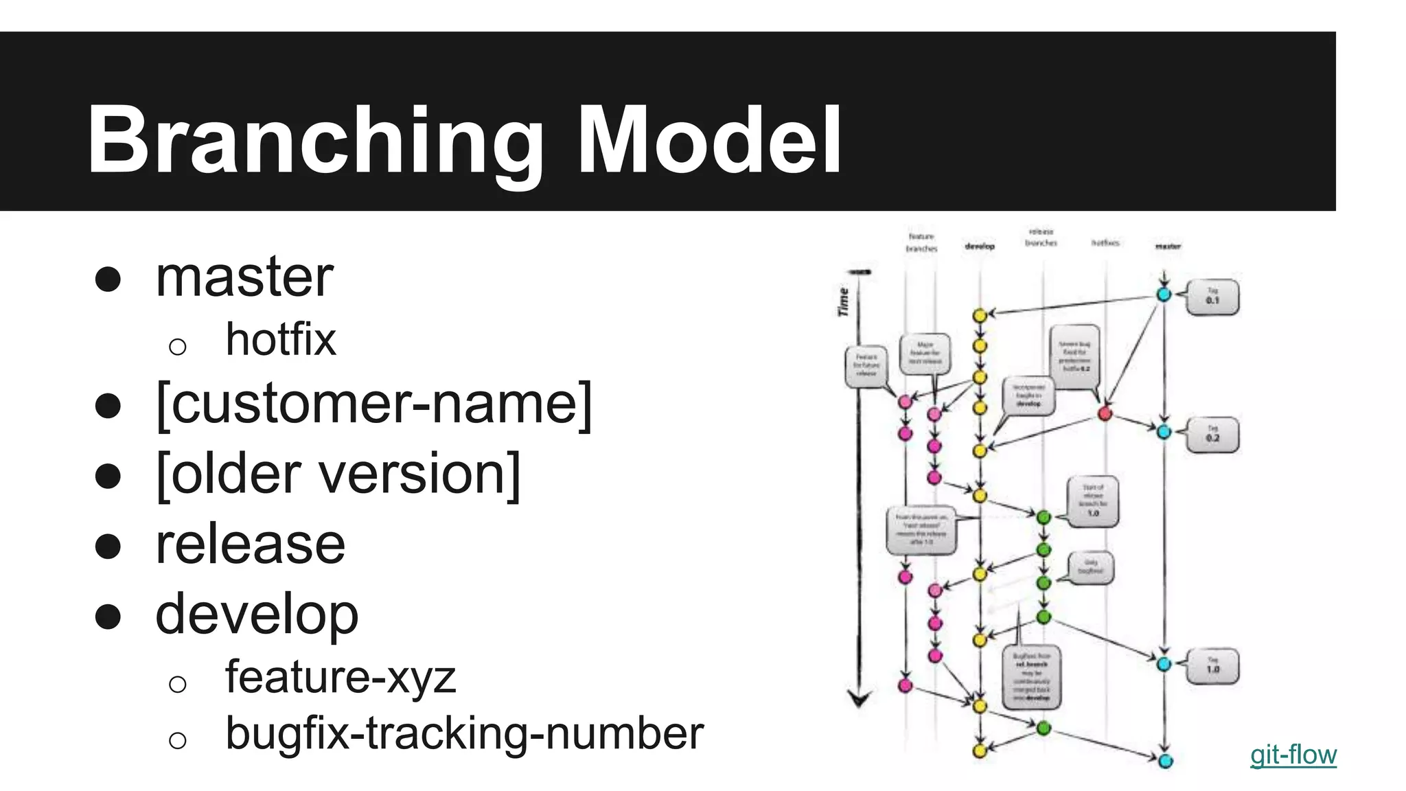 Branching Model
● master
o hotfix
● [customer-name]
● [older version]
● release
● develop
o feature-xyz
o bugfix-tracking-number git-flow
 