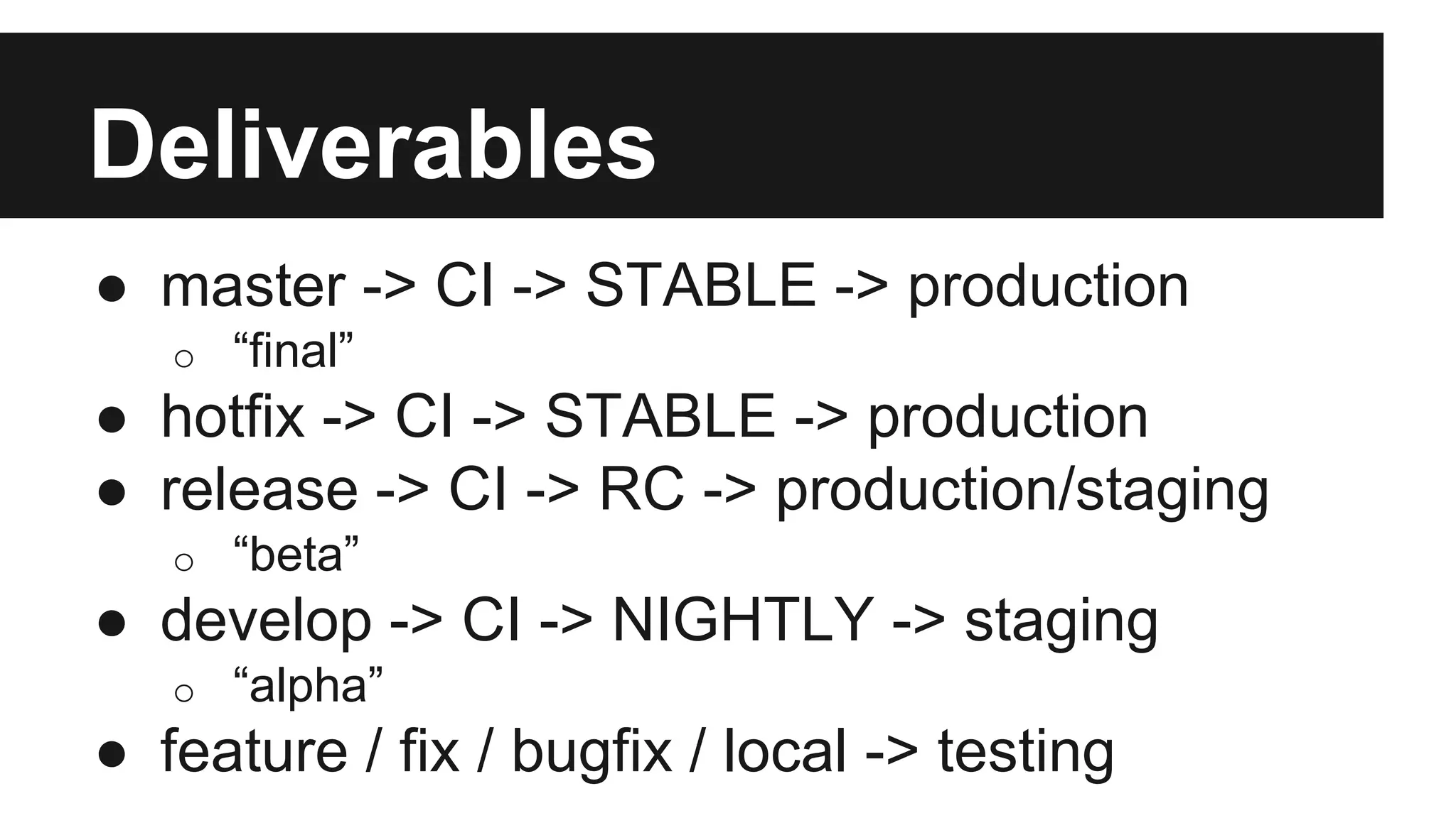 Deliverables
● master -> CI -> STABLE -> production
o “final”
● hotfix -> CI -> STABLE -> production
● release -> CI -> RC -> production/staging
o “beta”
● develop -> CI -> NIGHTLY -> staging
o “alpha”
● feature / fix / bugfix / local -> testing
 