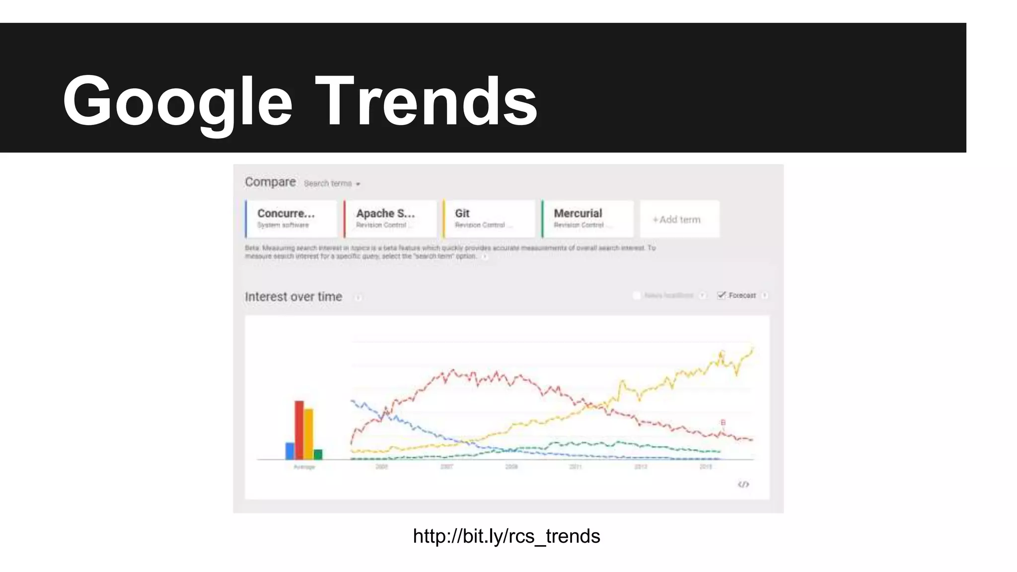 Google Trends
http://bit.ly/rcs_trends
 