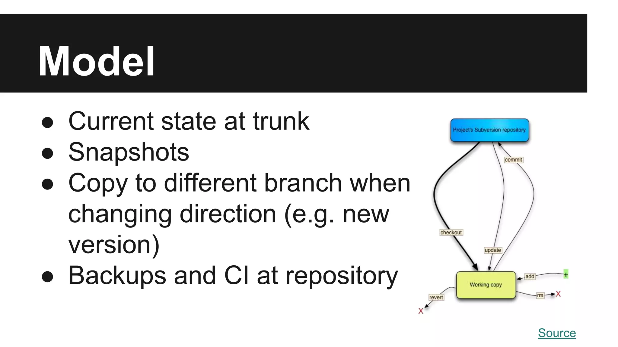 Model
● Current state at trunk
● Snapshots
● Copy to different branch when
changing direction (e.g. new
version)
● Backups and CI at repository
Source
 