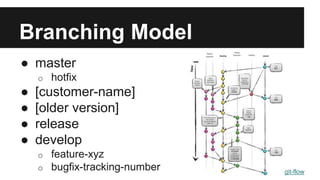 Branching Model
● master
o hotfix
● [customer-name]
● [older version]
● release
● develop
o feature-xyz
o bugfix-tracking-number git-flow
 