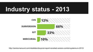 Industry status - 2013
http://zeroturnaround.com/rebellabs/devprod-report-revisited-version-control-systems-in-2013/
 