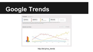 Google Trends
http://bit.ly/rcs_trends
 