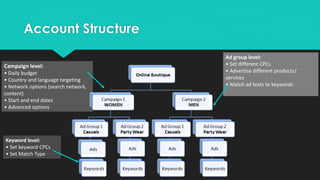 Account Structure
Ad group level:
• Set different CPCs
• Advertise different products/
services
• Match ad texts to keywords
Keyword level:
• Set keyword CPCs
• Set Match Type
Campaign level:
• Daily budget
• Country and language targeting
• Network options (search network,
content)
• Start and end dates
• Advanced options
 