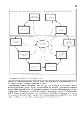 10

As etapas de criação de um negócio próprio e as suas fases, representadas esquematicamente no ciclo
de criação de um negócio próprio, apresentado na Figura 5.
A apresentação seqüencial das etapas e suas fases no ciclo de criação de um negócio próprio,
apresentado na Figura 5, tem por objetivo ordenar as idéias dos potenciais empreendedores, apesar de
que, na prática, esta ordem nunca é seguida rigorosamente. Os empreendedores desenvolvem fases
paralelas ou até pulam algumas, através do que chamamos “curto-circuito criativo”. E o fenômeno pelo
qual, de repente, o negócio fica claro e sua implementação muito fácil. É também a razão por que
poucos negócios têm sucesso real, e a maioria não consegue sair da mediocridade. Nesse caso, faltam
análise e visão para o empreendedor empolgado pelo “curto-circuito criativo”.

 