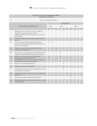 Guía básica sobre las NIIF – Conceptos Fundamentales




                                        Consejo Técnico de la Contaduría Pública
                                                 Programa de Trabajo

 C.                                                Micro y Pequeñas empresas

                                                                                        TRIMESTRES
                ACTIVIDADES A DESARROLLAR                         2011             2012                    2013
                                                                T-3   T-4   T-1   T-2    T-3   T-4   T-1   T-2   T-3   T-4

          Expedición de las normas 31/12/12, etapa de
          transición y seguimiento años 2013 y
          obligatoriedad de su implementación a partir del
          01/01/2014.
1.        Realizar el debido proceso para la emisión de las
          normas
1.1       Elaborar los borradores de propuestas de las           X    X
          normas para discusión pública (parte dispositiva y
          bases de conclusiones).
1.2       Publicar los borradores de propuestas de las                X     X
          normas para comentarios.

1.3       Considerar las recomendaciones recibidas durante                         X
          el lapso de exposición pública para comentarios.
1.4       Solicitar y considerar las recomendaciones             X                 X
          formuladas por la DIAN, DNP y las
          Superintendencias, acerca de los de los impactos
          que tendrían los proyectos de normas.
1.5       Elaborar los proyectos definitivos.                                             X
1.6       Publicar los proyectos definitivos.                                             X
1.7       Presentar los proyectos y las recomendaciones a las                             X
          autoridades de regulación.
1.8       Expedir las normas por parte de las autoridades de                                   X
          regulación.
1.9       Etapa de transición y seguimiento año 2013.                                                X     X      X    X
1.10      Obligatoriedad de aplicación de las normas a partir
          del 01/01/2014.




     136 | a c t u a l i c e s e . c o m
 