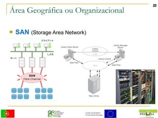 Área Geográfica ou Organizacional SAN   (Storage Area Network) 