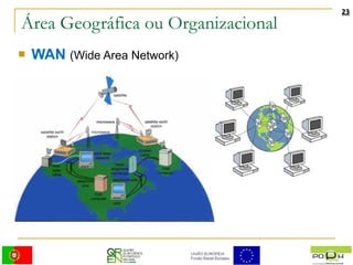 Área Geográfica ou Organizacional WAN   (Wide Area Network) 