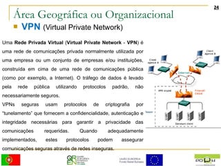 Área Geográfica ou Organizacional VPN   (Virtual Private Network) Uma  Rede Privada Virtual  ( Virtual Private Network  -  VPN ) é uma rede de comunicações privada normalmente utilizada por uma empresa ou um conjunto de empresas e/ou instituições, construída em cima de uma rede de comunicações pública (como por exemplo, a Internet). O tráfego de dados é levado pela rede pública utilizando protocolos padrão, não necessariamente seguros. VPNs seguras usam protocolos de criptografia por “tunelamento” que fornecem a confidencialidade, autenticação e integridade necessárias para garantir a privacidade das comunicações requeridas. Quando adequadamente implementados, estes protocolos podem assegurar comunicações seguras através de redes inseguras. . 