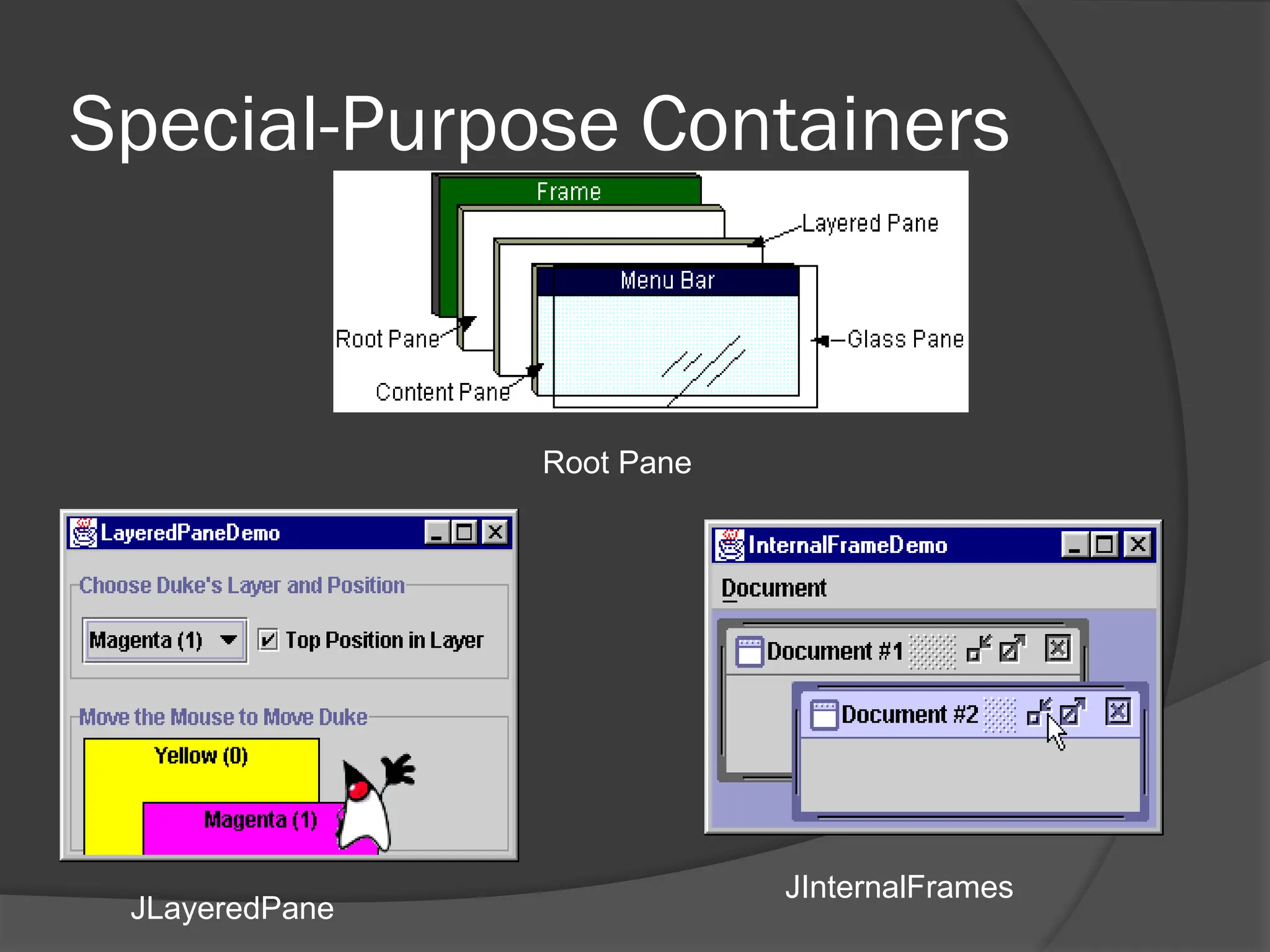 Special-Purpose Containers
JLayeredPane
JInternalFrames
Root Pane
 
