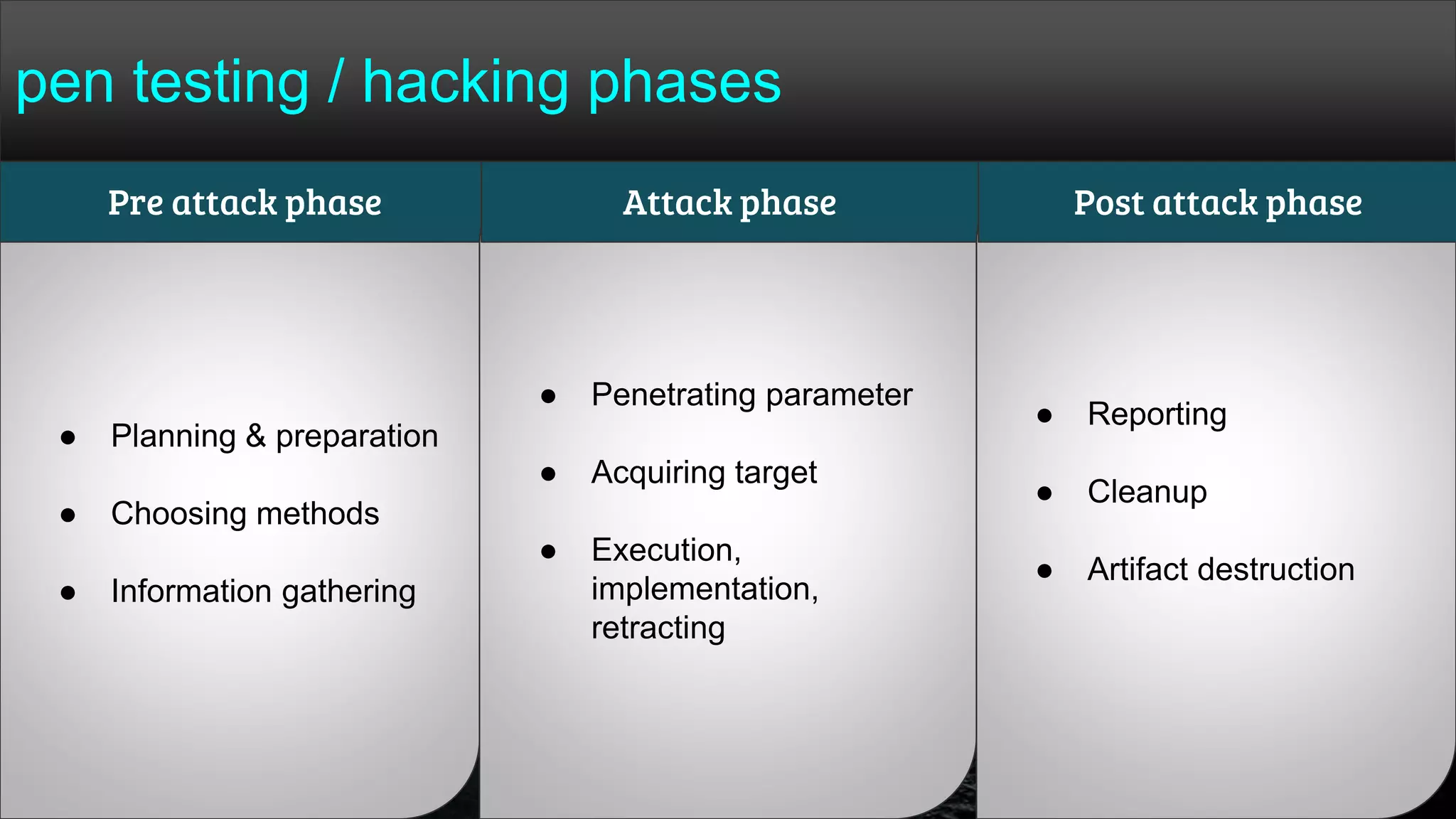 ● Planning & preparation
● Choosing methods
● Information gathering
Pre attack phase
● Penetrating parameter
● Acquiring target
● Execution,
implementation,
retracting
Attack phase
● Reporting
● Cleanup
● Artifact destruction
Post attack phase
pen testing / hacking phases
 