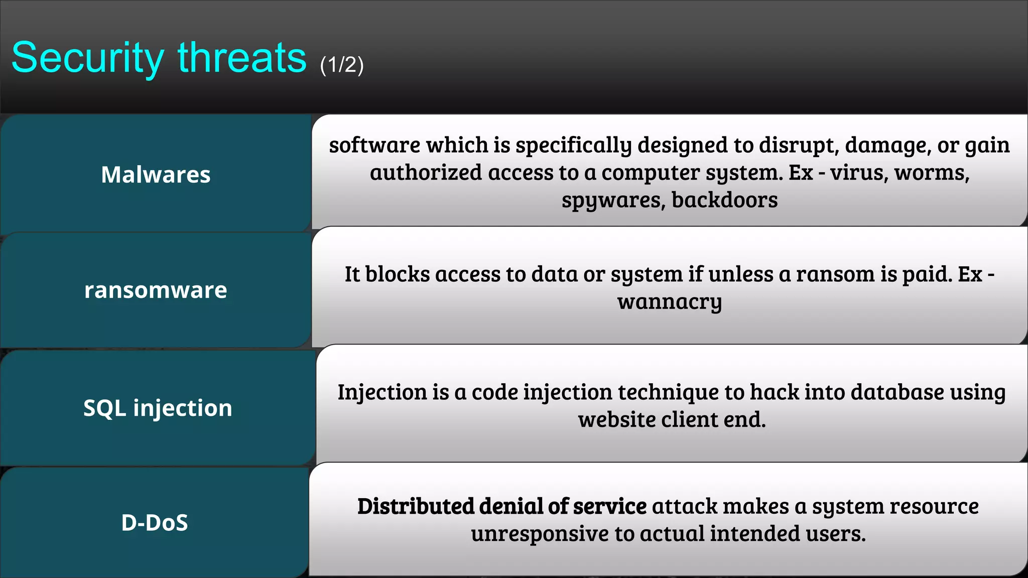Malwares
ransomware
SQL injection
software which is specifically designed to disrupt, damage, or gain
authorized access to a computer system. Ex - virus, worms,
spywares, backdoors
It blocks access to data or system if unless a ransom is paid. Ex -
wannacry
Injection is a code injection technique to hack into database using
website client end.
D-DoS
Distributed denial of service attack makes a system resource
unresponsive to actual intended users.
Security threats (1/2)
 