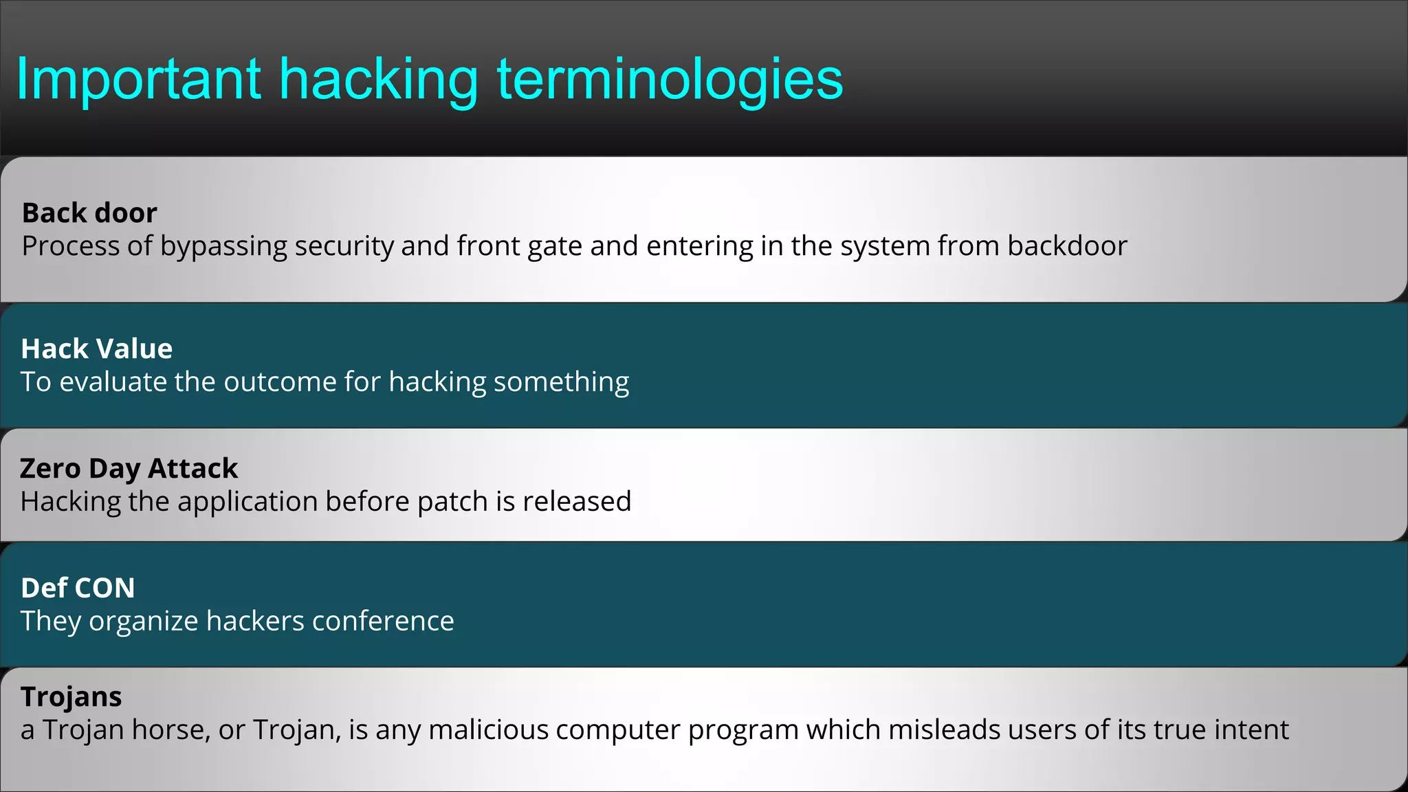 Hack Value
To evaluate the outcome for hacking something
Back door
Process of bypassing security and front gate and entering in the system from backdoor
Zero Day Attack
Hacking the application before patch is released
Def CON
They organize hackers conference
Important hacking terminologies
Trojans
a Trojan horse, or Trojan, is any malicious computer program which misleads users of its true intent
 