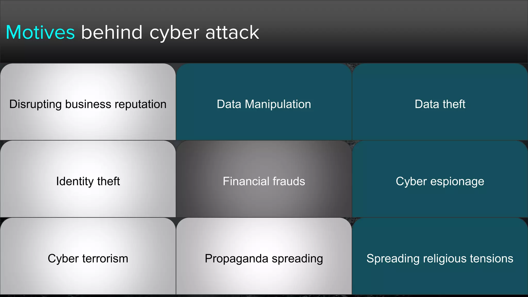 Motives behind cyber attack
Disrupting business reputation Data Manipulation Data theft
Identity theft Financial frauds Cyber espionage
Cyber terrorism Propaganda spreading Spreading religious tensions
 