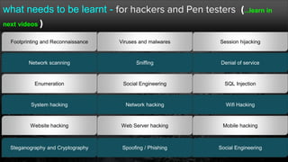 Hacking and Penetration Testing - a beginners guide | PPTX