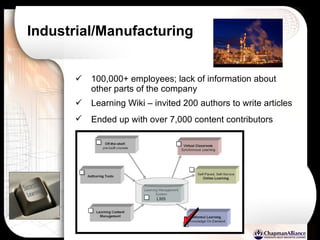 Industrial/Manufacturing 100,000+ employees; lack of information about other parts of the company Learning Wiki – invited 200 authors to write articles Ended up with over 7,000 content contributors   