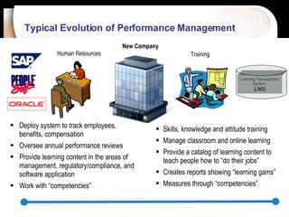 Typical Evolution of Performance Management   New Company Human Resources Training Deploy system to track employees, benefits, compensation Oversee annual performance reviews Provide learning content in the areas of management, regulatory/compliance, and software application Work with “competencies” Skills, knowledge and attitude training Manage classroom and online learning Provide a catalog of learning content to teach people how to “do their jobs” Creates reports showing “learning gains” Measures through “competencies” Learning Management System   LMS 