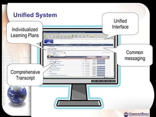 Unified System Unified Interface Individualized Learning Plans Common messaging Comprehensive Transcript 
