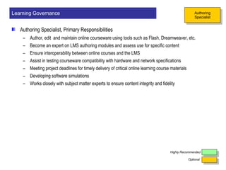 Authoring Specialist, Primary Responsibilities   Author, edit  and maintain online courseware using tools such as Flash, Dreamweaver, etc. Become an expert on LMS authoring modules and assess use for specific content Ensure interoperability between online courses and the LMS Assist in testing courseware compatibility with hardware and network specifications Meeting project deadlines for timely delivery of critical online learning course materials Developing software simulations  Works closely with subject matter experts to ensure content integrity and fidelity Learning Governance Optional Highly Recommended Authoring Specialist 