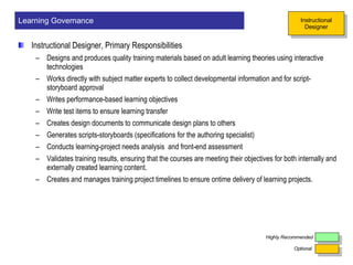 Instructional Designer, Primary Responsibilities  Designs and produces quality training materials based on adult learning theories using interactive technologies Works directly with subject matter experts to collect developmental information and for script-storyboard approval Writes performance-based learning objectives Write test items to ensure learning transfer Creates design documents to communicate design plans to others Generates scripts-storyboards (specifications for the authoring specialist)  Conducts learning-project needs analysis  and front-end assessment Validates training results, ensuring that the courses are meeting their objectives for both internally and externally created learning content. Creates and manages training project timelines to ensure ontime delivery of learning projects. Learning Governance Optional Highly Recommended Instructional Designer 