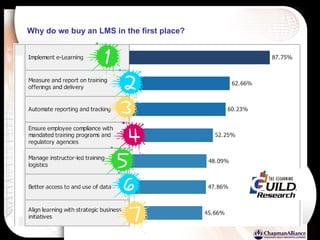 Why do we buy an LMS in the first place? 